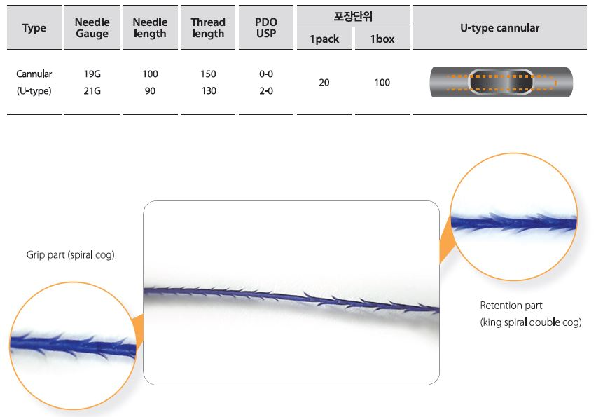 U Cog double needles cannula PDO lifting thread cog pdo thread